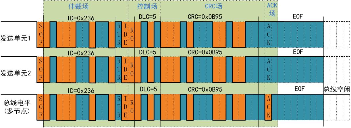 应答机制的数据传输（应答机制的数据传输方式有）-图3