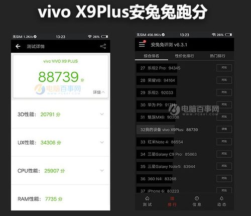 vivox9plus跑分多少的简单介绍-图1