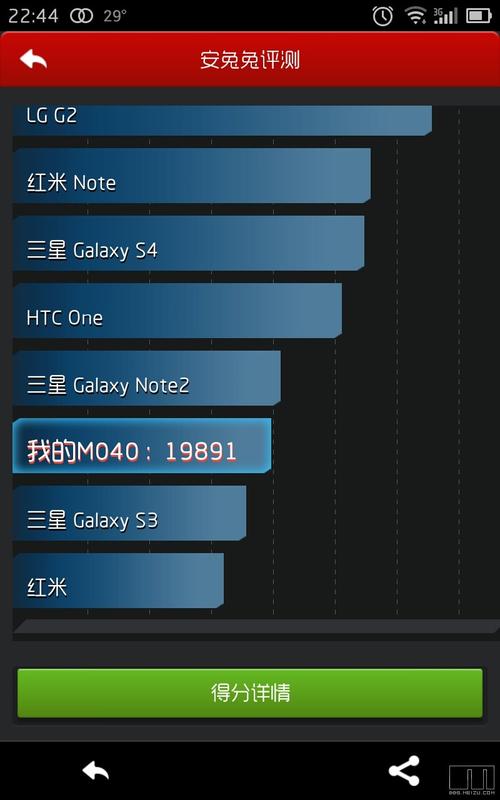 mx2跑分多少的简单介绍-图3