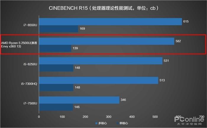 关于8代uenvy13跑分的信息