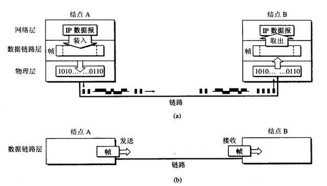 点对点传输cc2530（点对点传输协议）-图2