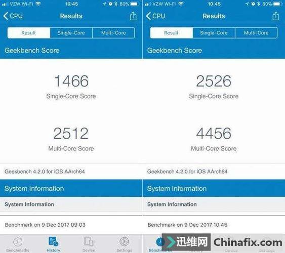 关于ios10.3geekbench跑分的信息-图2