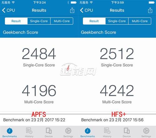 关于ios10.3geekbench跑分的信息-图3