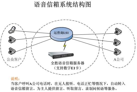 实时语音传输（语音传输系统）-图1