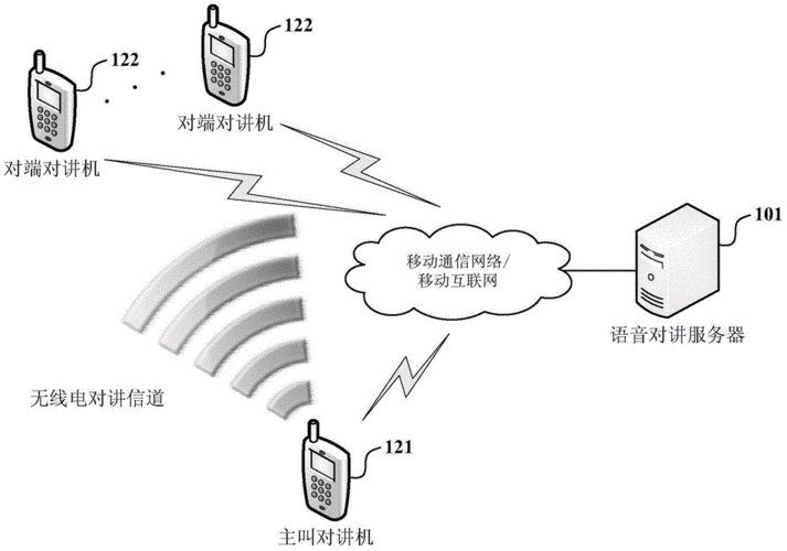 实时语音传输（语音传输系统）-图3