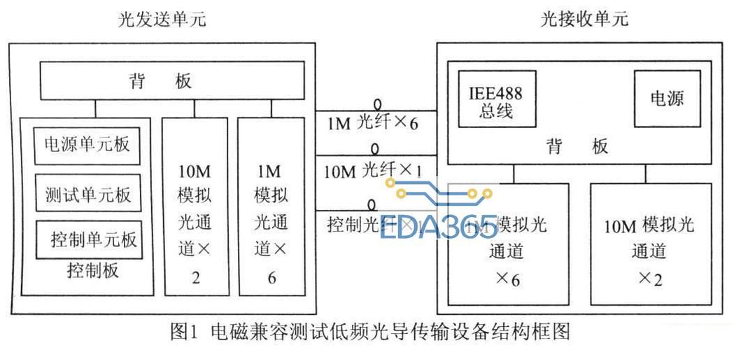 模拟信号的光传输（光信号属于模拟信号吗）-图3