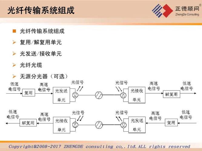 模拟信号的光传输（光信号属于模拟信号吗）-图2