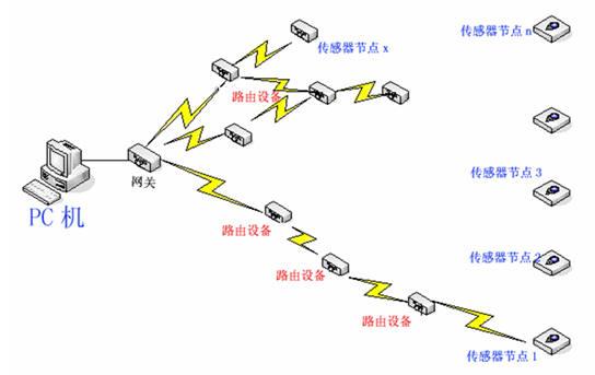 怎么给传输节点输能量（节点传播）-图1