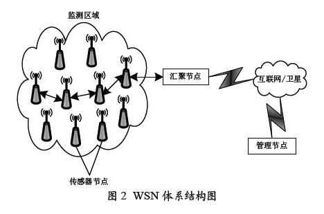 怎么给传输节点输能量（节点传播）-图2