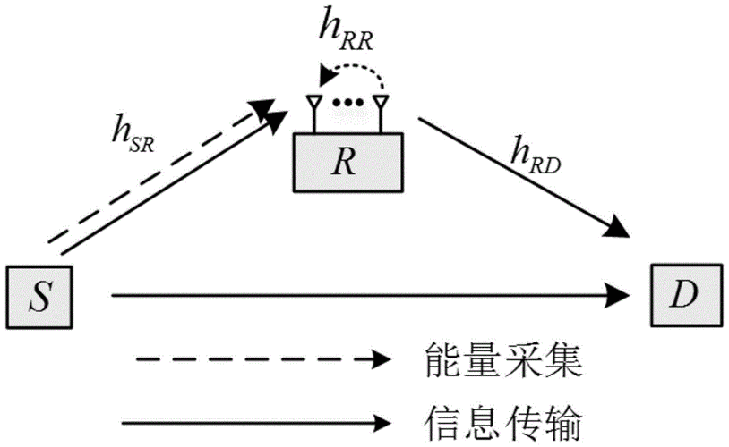 怎么给传输节点输能量（节点传播）-图3