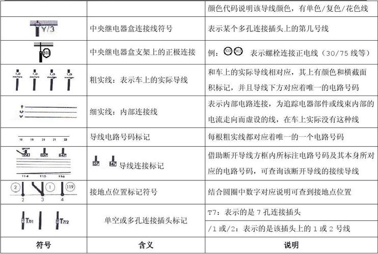 电传输符号（电路传输模式）-图2