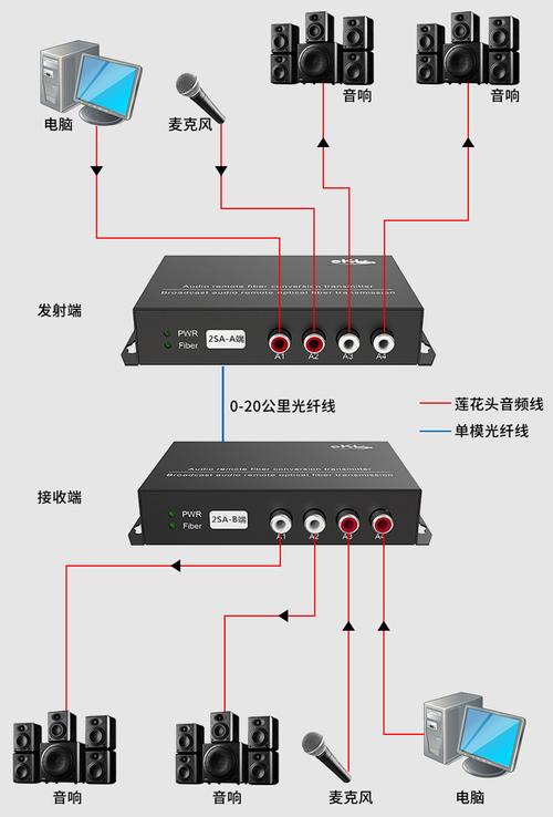 光线传输为何有音频（光线传输为何有音频输出）