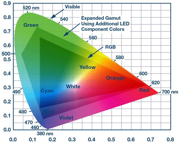 rgb串行传输距离（rgb 串联）-图1