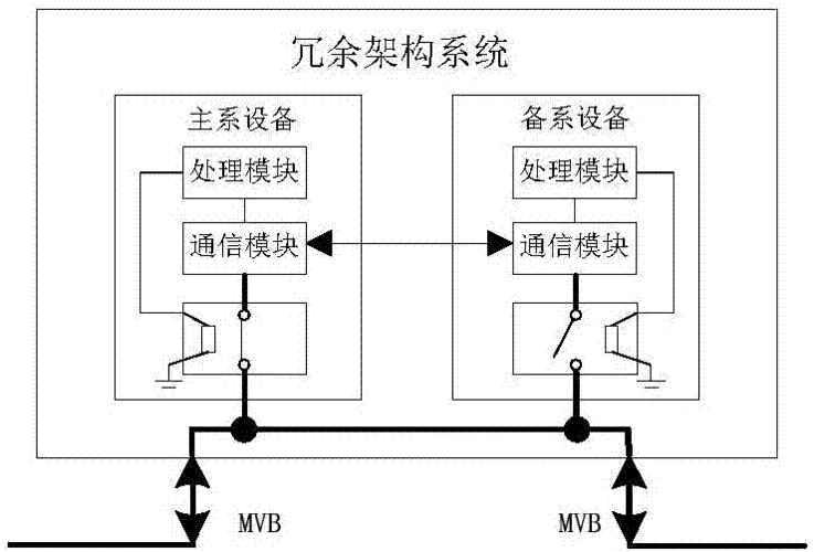 冗余传输是什么意思（冗余通信）-图1