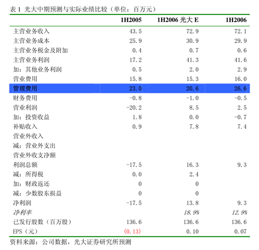 关于4365ee跑分的信息-图3