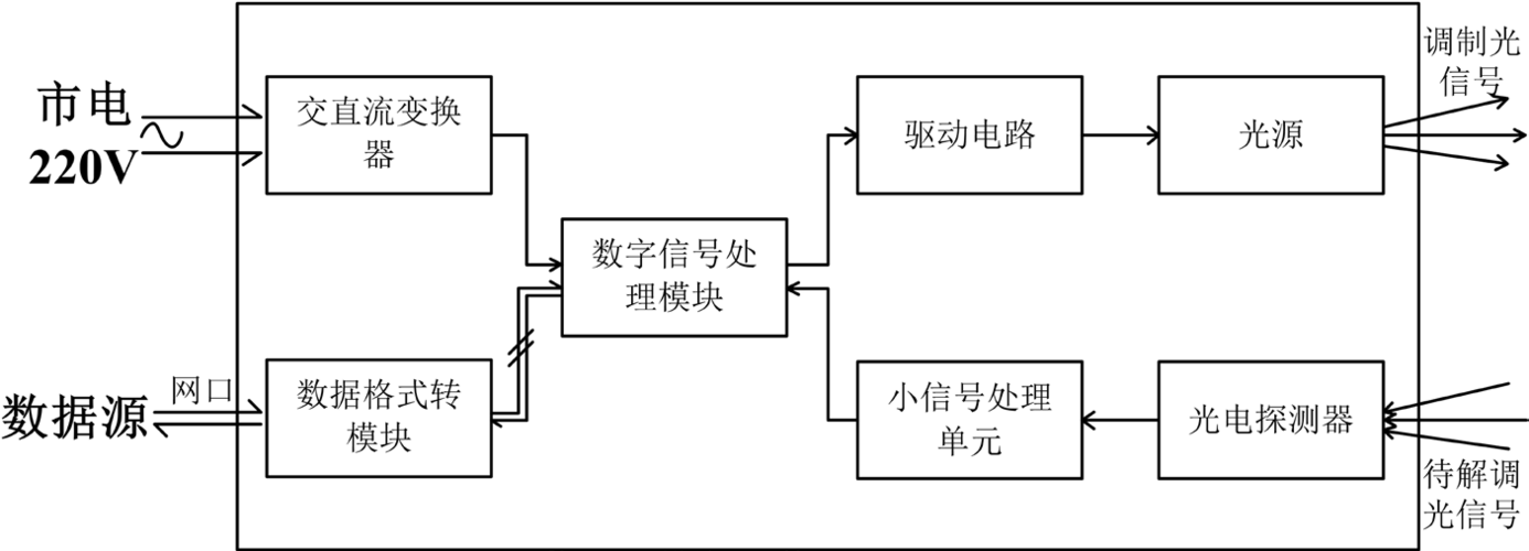 led传输数据电路设计（led通信传输）-图2