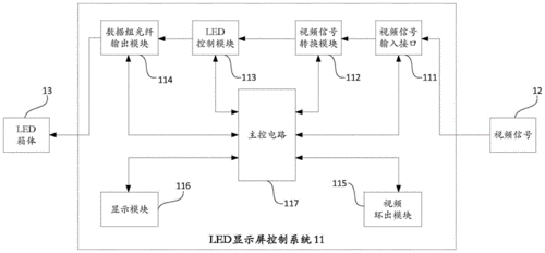 led传输数据电路设计（led通信传输）-图1