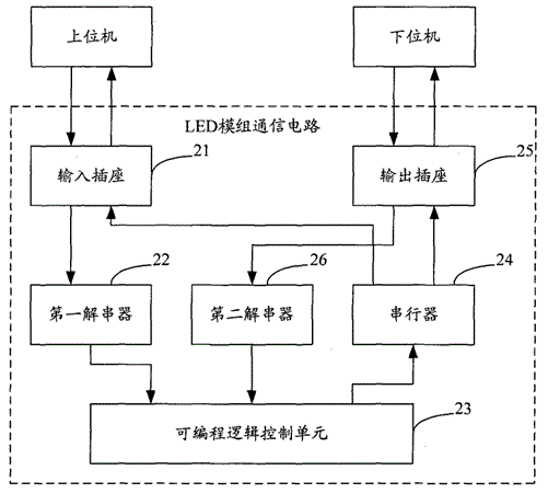 led传输数据电路设计（led通信传输）-图3