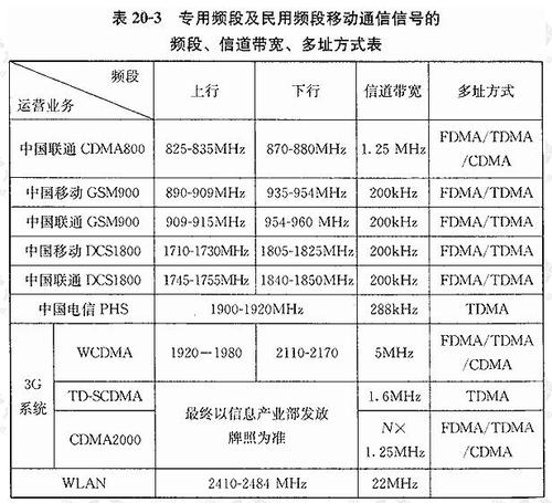 无线传输频带（无线网络频带）