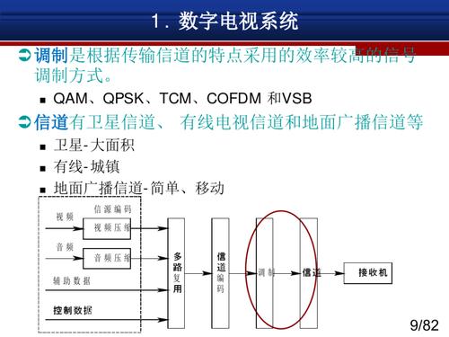 数字电视信号传输（数字电视信号传输现在才用的哪一种复用技术）