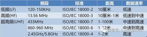 rf传输功率（rf传输速率）-图1