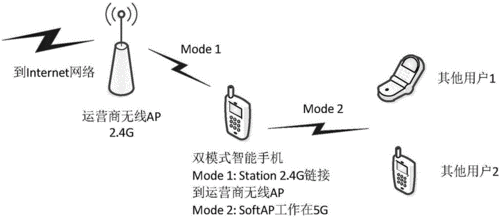 wifi透明数据传输模式（wifi透明数据传输模式有哪些）-图2