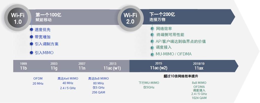 wifi透明数据传输模式（wifi透明数据传输模式有哪些）-图1