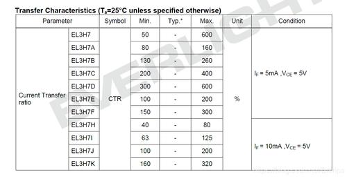 光耦传输速率（光耦传输速率如何计算）-图2