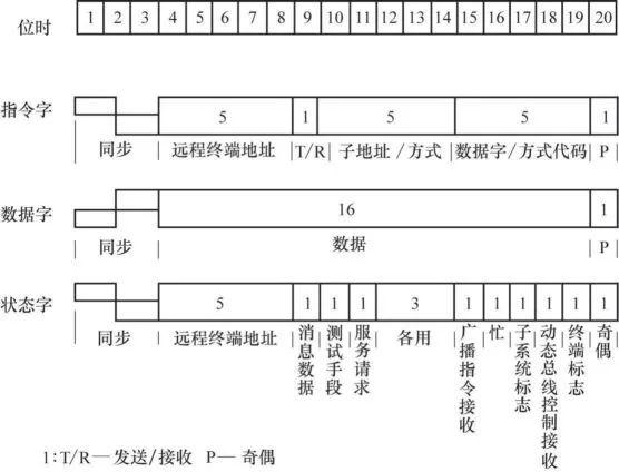 数据传输码nak（传输码是什么）