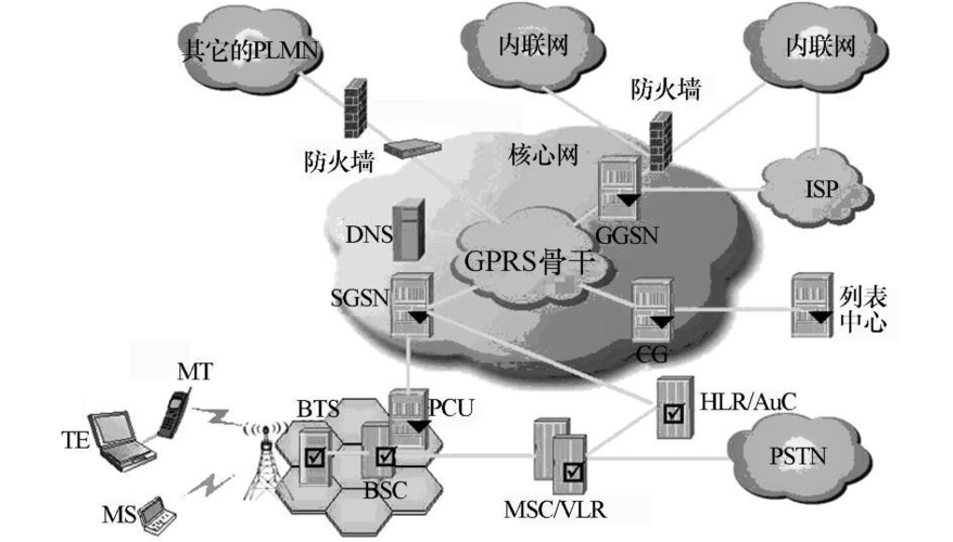 gprs传输实时性（gprs的传输距离）-图3