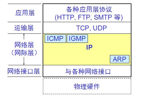 ip和传输（ip数据传输）-图3