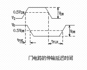 数电平均传输延迟时间（数字电路传输延迟）-图3