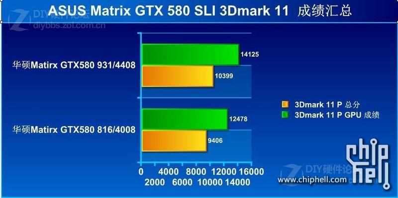 包含gtx580sli跑分的词条-图3