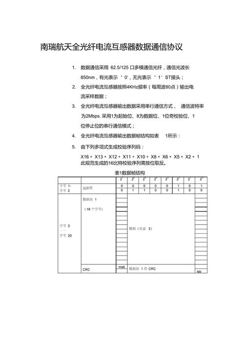 光纤数据传输协议（光纤数据传输协议有哪些）-图2