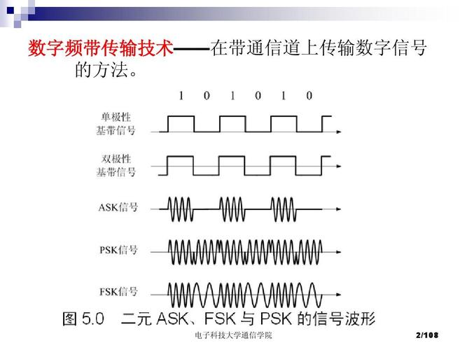 频带传输的目的之一是（频带传输方式传输的是什么信号）-图3