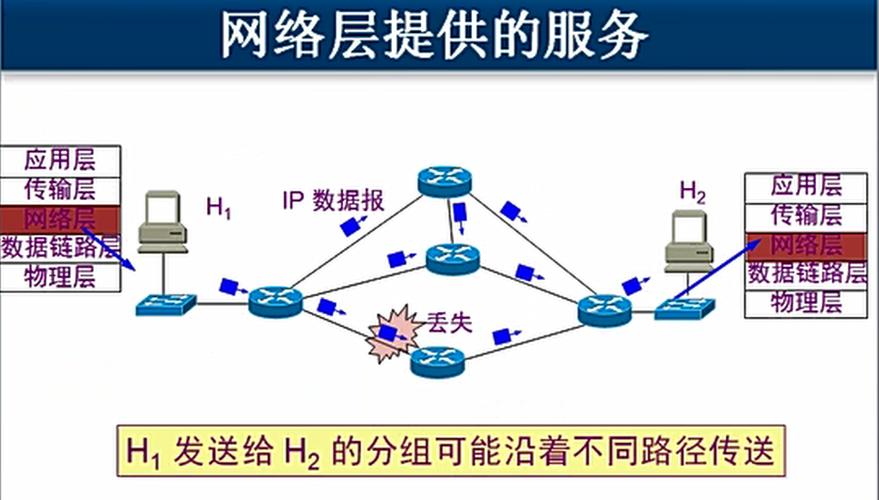 网络层传输什么（网络层传输什么信息）-图2