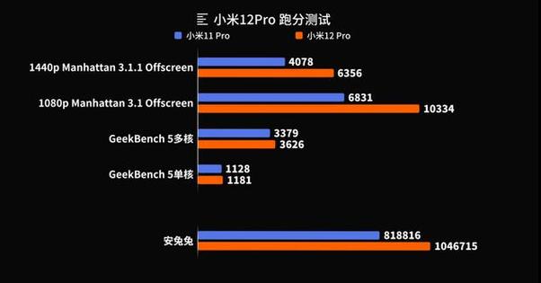 包含小米澎湃处理器跑分的词条-图2