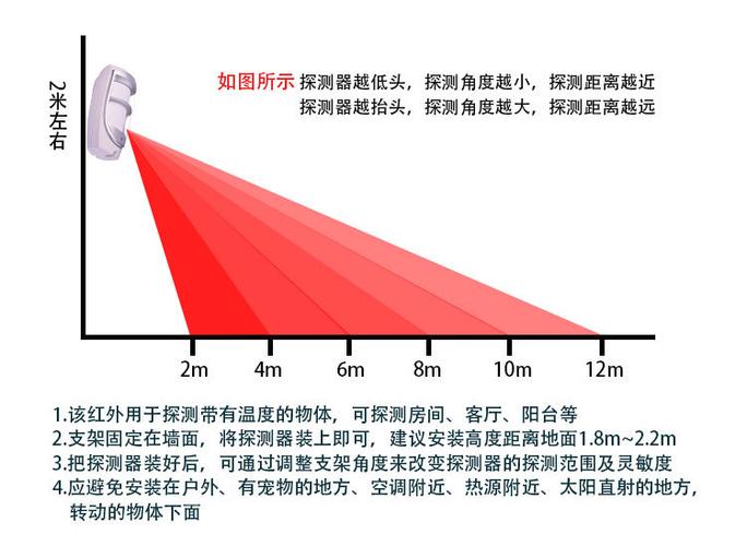 红外线传输优缺点（红外线传输距离多远）-图2