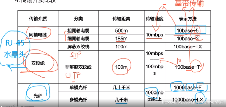 电缆电波传输速度（电缆的波速）-图1