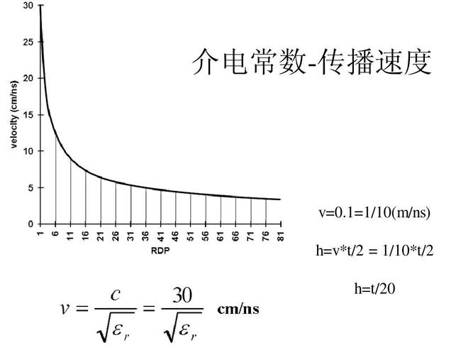 电缆电波传输速度（电缆的波速）-图3