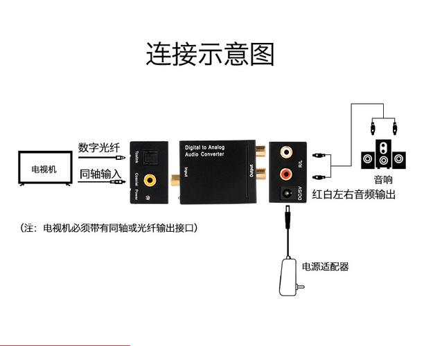 光纤音频传输有几个格式（光纤支持的音频格式）-图3