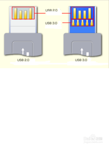 usb等时传输的带宽（usb传输标准）-图2