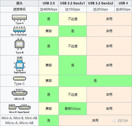 usb等时传输的带宽（usb传输标准）-图3