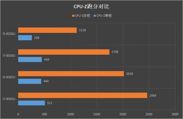 包含matebookd14跑分的词条-图3