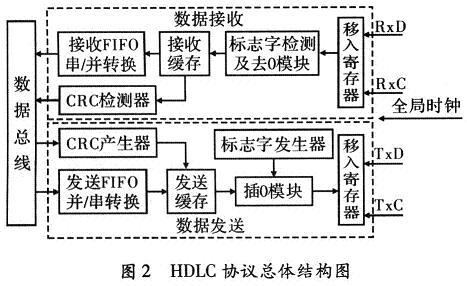 hdlc为了实现透明传输（hdlc协议为了实现透明传输,采用的填充方法是）-图2