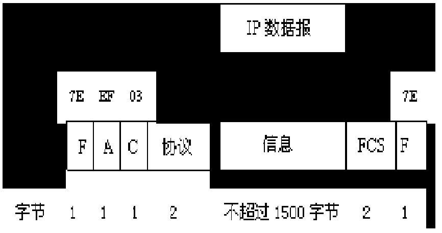 hdlc为了实现透明传输（hdlc协议为了实现透明传输,采用的填充方法是）-图3