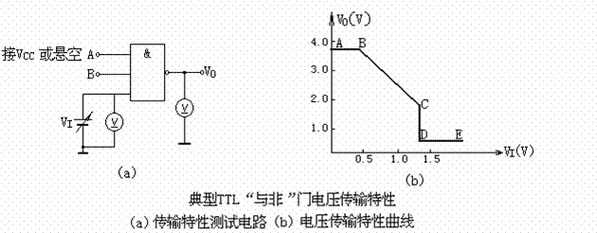 ttl与非门电压传输特性（ttl与非门电压传输特性曲线怎么画）