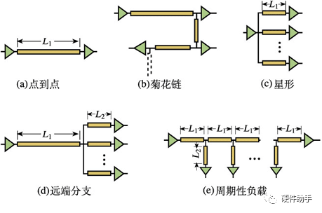 带菊花链传输线（菊花链通信的缺陷）-图2