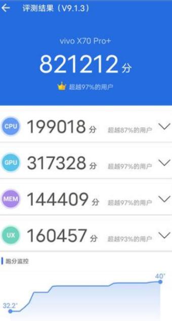 包含vivox9dxomark跑分的词条-图2