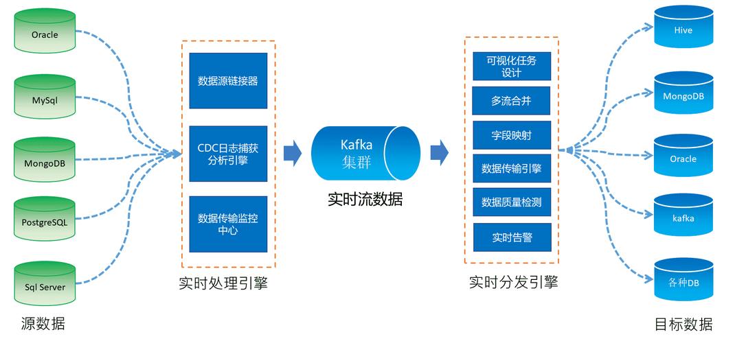 实时传输软件（实时传输数据）